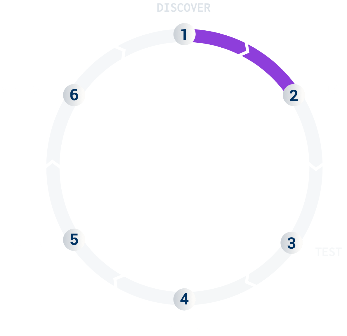 Cobalt-Pentest Service Lifecycle-1-Discover@2x
